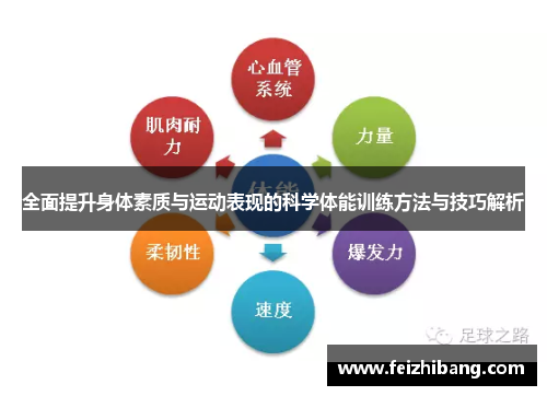 全面提升身体素质与运动表现的科学体能训练方法与技巧解析 全面提升身体素质与运动表现的科学体能训练方法与技巧解析